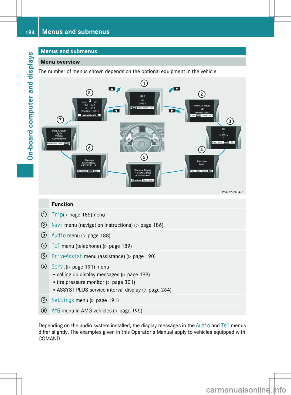 MERCEDES-BENZ SLK-CLASS ROADSTER 2012  Owners Manual Menus and submenus
Menu overview
The number of menus shown depends on the optional equipment in the vehicle.
Function:Trip (Y  page 185)menu;Navi  menu (navigation instructions) ( Y page 186)=Audio  m