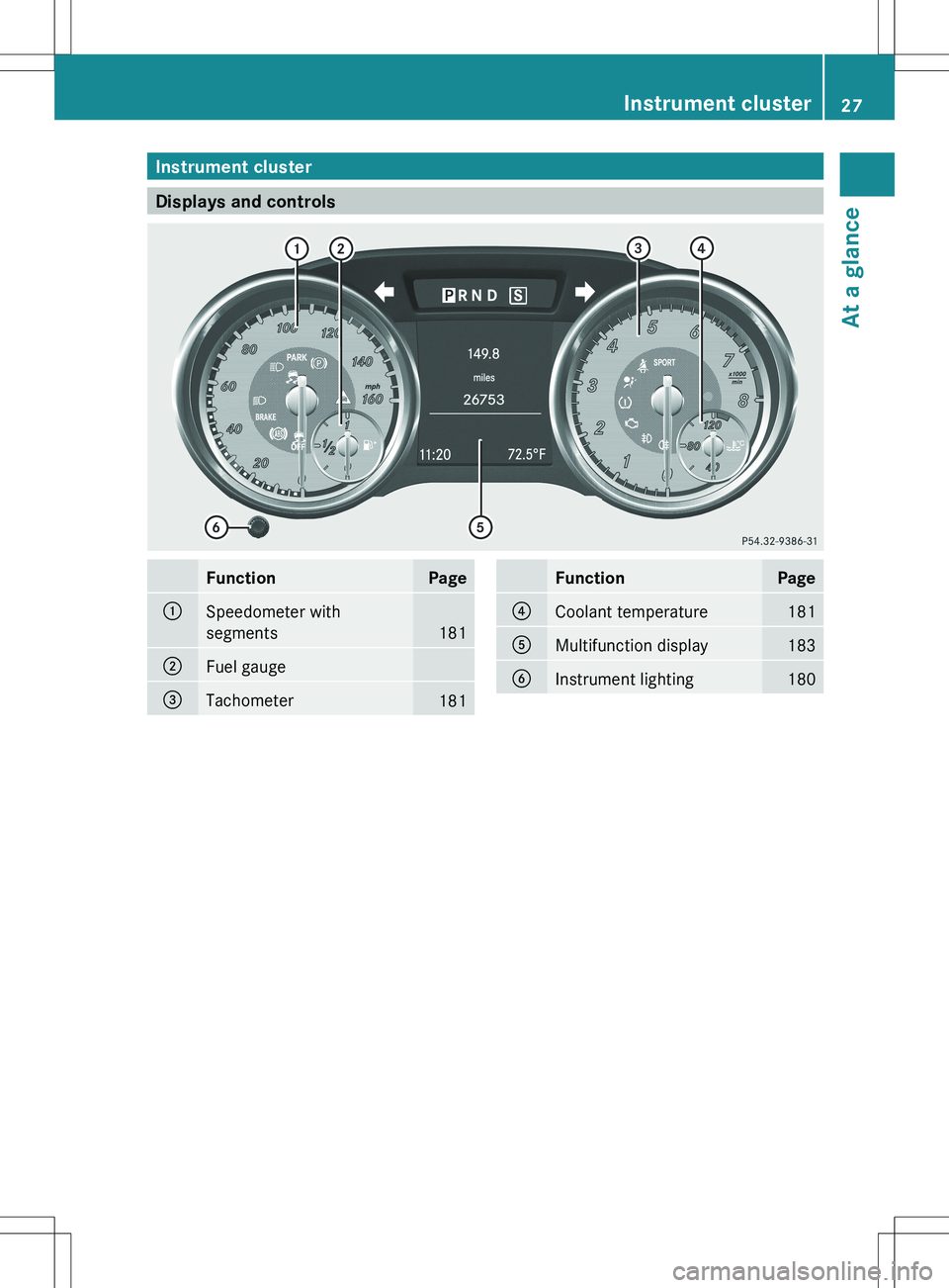 MERCEDES-BENZ SLK-CLASS ROADSTER 2012  Owners Manual Instrument cluster
Displays and controls
FunctionPage:Speedometer with
segments
181
;Fuel gauge=Tachometer181FunctionPage?Coolant temperature181AMultifunction display183BInstrument lighting180Instrume