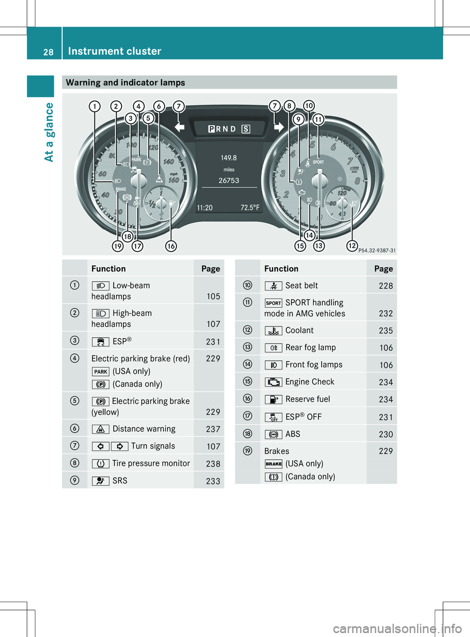 MERCEDES-BENZ SLK-CLASS ROADSTER 2012  Owners Manual Warning and indicator lampsFunctionPage:L Low-beam
headlamps
105
;K  High-beam
headlamps
107
=÷  ESP®231?Electric parking brake (red)229F
 (USA only)! (Canada only)A! Electric parking brake
(yellow)