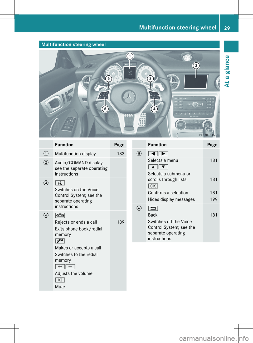 MERCEDES-BENZ SLK-CLASS ROADSTER 2012  Owners Manual Multifunction steering wheelFunctionPage:Multifunction display183;Audio/COMAND display;
see the separate operating
instructions=?Switches on the Voice
Control System; see the
separate operating
instru