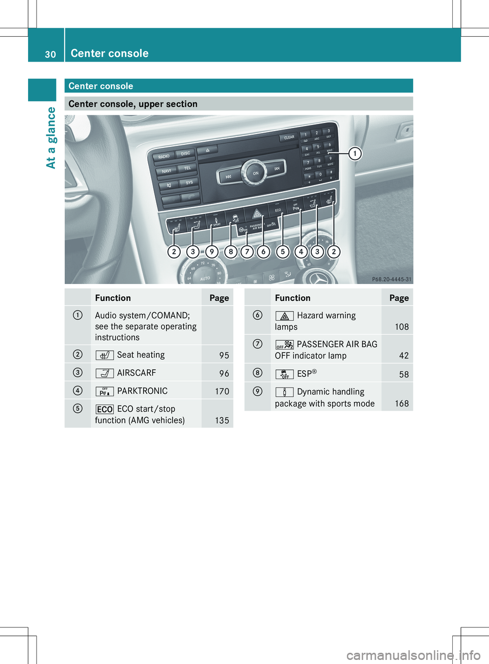MERCEDES-BENZ SLK-CLASS ROADSTER 2012  Owners Manual Center console
Center console, upper section
FunctionPage:Audio system/COMAND;
see the separate operating
instructions;c  Seat heating95=Ò AIRSCARF96?c PARKTRONIC170A¤ ECO start/stop
function (AMG v