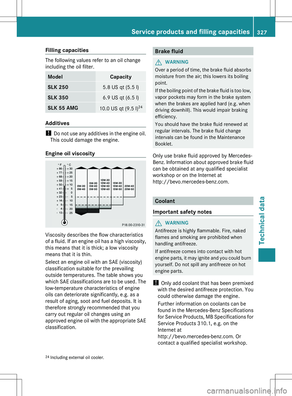MERCEDES-BENZ SLK-CLASS ROADSTER 2012 Owners Manual Filling capacities
The following values refer to an oil change
including the oil filter.
ModelCapacitySLK 2505.8 US qt (5.5 l)SLK 3506.9 US qt (6.5 l)SLK 55 AMG10.0 US qt (9.5 l) 24
Additives
!
Do no MERCEDES-BENZ SLK-CLASS ROADSTER 2012 Owners Manual Filling capacities
The following values refer to an oil change
including the oil filter.
ModelCapacitySLK 2505.8 US qt (5.5 l)SLK 3506.9 US qt (6.5 l)SLK 55 AMG10.0 US qt (9.5 l) 24
Additives
!
Do no