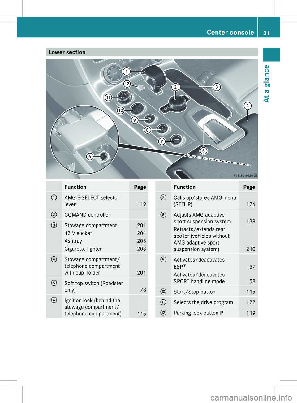 MERCEDES-BENZ SLS AMG COUPE 2012  Owners Manual Lower sectionFunctionPage:AMG E-SELECT selector
lever
119
;COMAND controller=Stowage compartment20112 V socket204Ashtray203Cigarette lighter203?Stowage compartment/
telephone compartment
with cup hold
