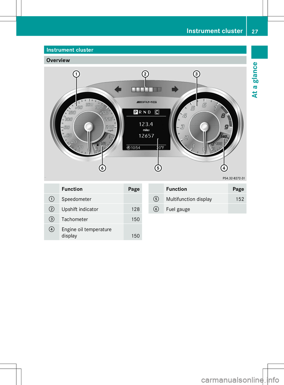 MERCEDES-BENZ SLS AMG COUPE 2014  Owners Manual Instrument cluster
Overview
Function Page
:
Speedometer
;
Upshift indicator 128
=
Tachometer 150
?
Engine oil temperature
display
150 Function Page
A
Multifunction display 152
B
Fuel gauge Instrument 