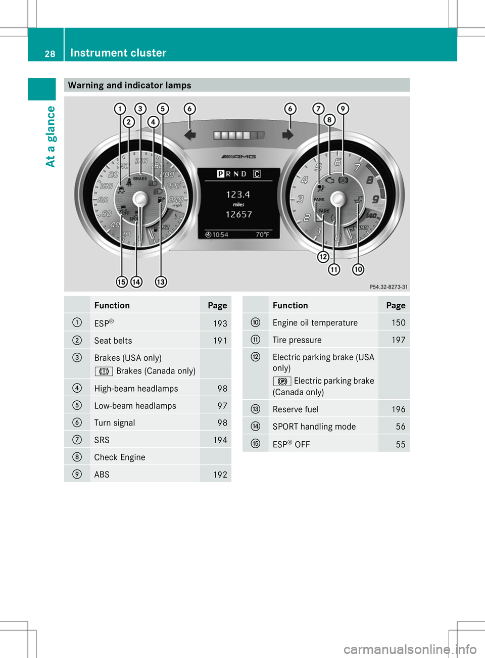 MERCEDES-BENZ SLS AMG COUPE 2014  Owners Manual Warning and indicator lamps
Function Page
:
ESP
® 193
;
Seat belts 191
=
Brakes (USA only)
J
Brakes (Canada only) ?
High-beam headlamps 98
A
Low-beam headlamps 97
B
Turn signal 98
C
SRS 194
D
Check E