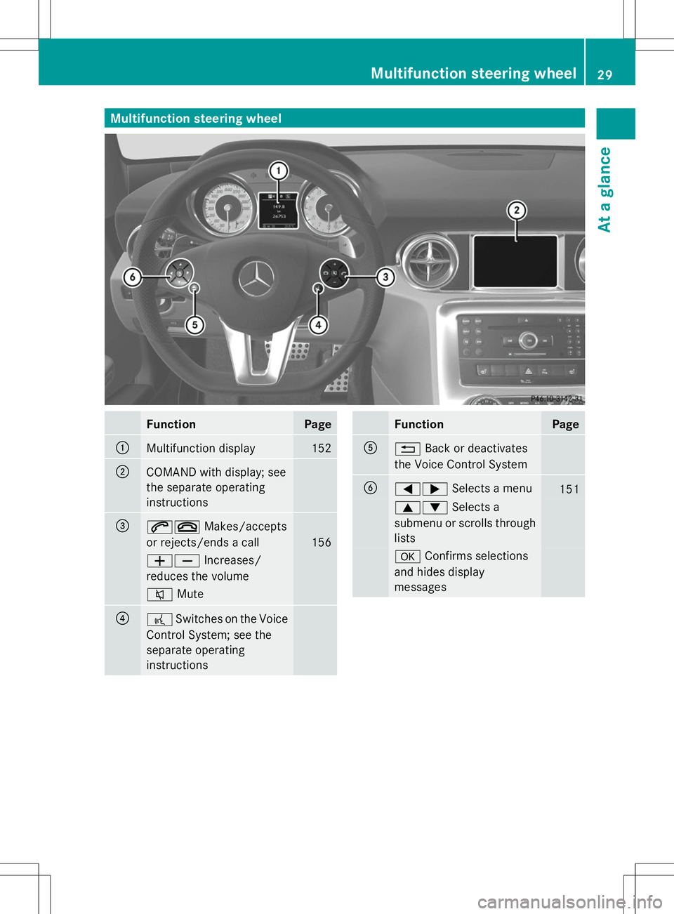MERCEDES-BENZ SLS AMG COUPE 2014  Owners Manual Multifunction steering wheel
Function Page
:
Multifunction display 152
;
COMAND with display; see
the separate operating
instructions =
6~
Makes/accepts
or rejects/ends a call 156
WX
Increases/
reduce