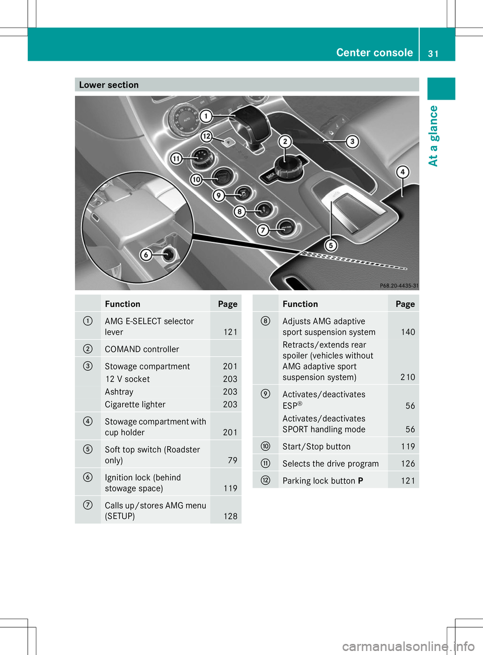 MERCEDES-BENZ SLS AMG COUPE 2014  Owners Manual Lower section
Function Page
:
AMG E-SELECT selector
lever
121
;
COMAND controller
=
Stowage compartment 201
12 V socket 203
Ashtray 203
Cigarette lighter 203
?
Stowage compartment with
cup holder 201
