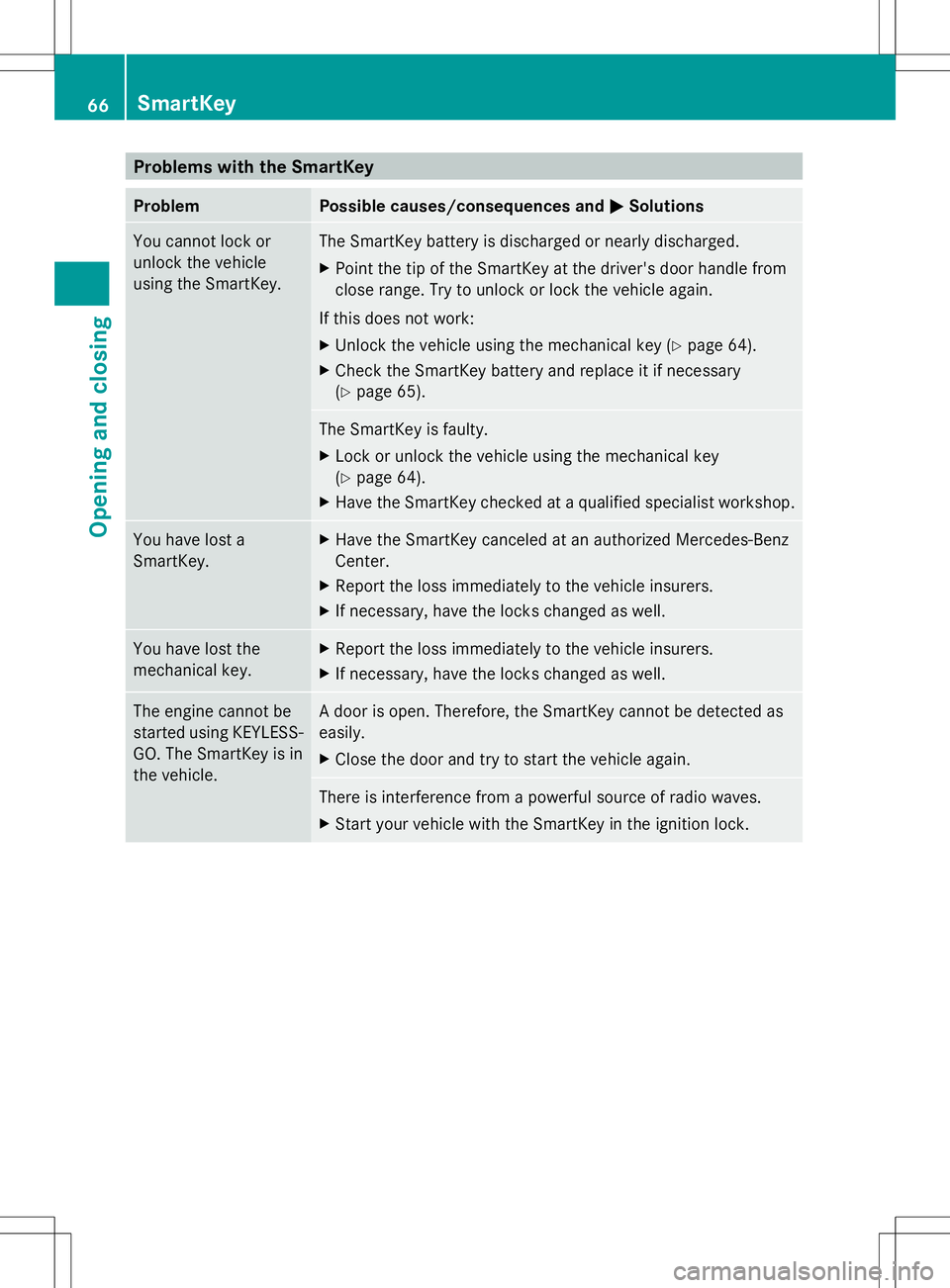 MERCEDES-BENZ SLS AMG ROADSTER 2014  Owners Manual Problems with the SmartKey
Problem Possible causes/consequences and
M
MSolutions You cannot lock or
unlock the vehicle
using the SmartKey. The SmartKey battery is discharged or nearly discharged.
X
Po