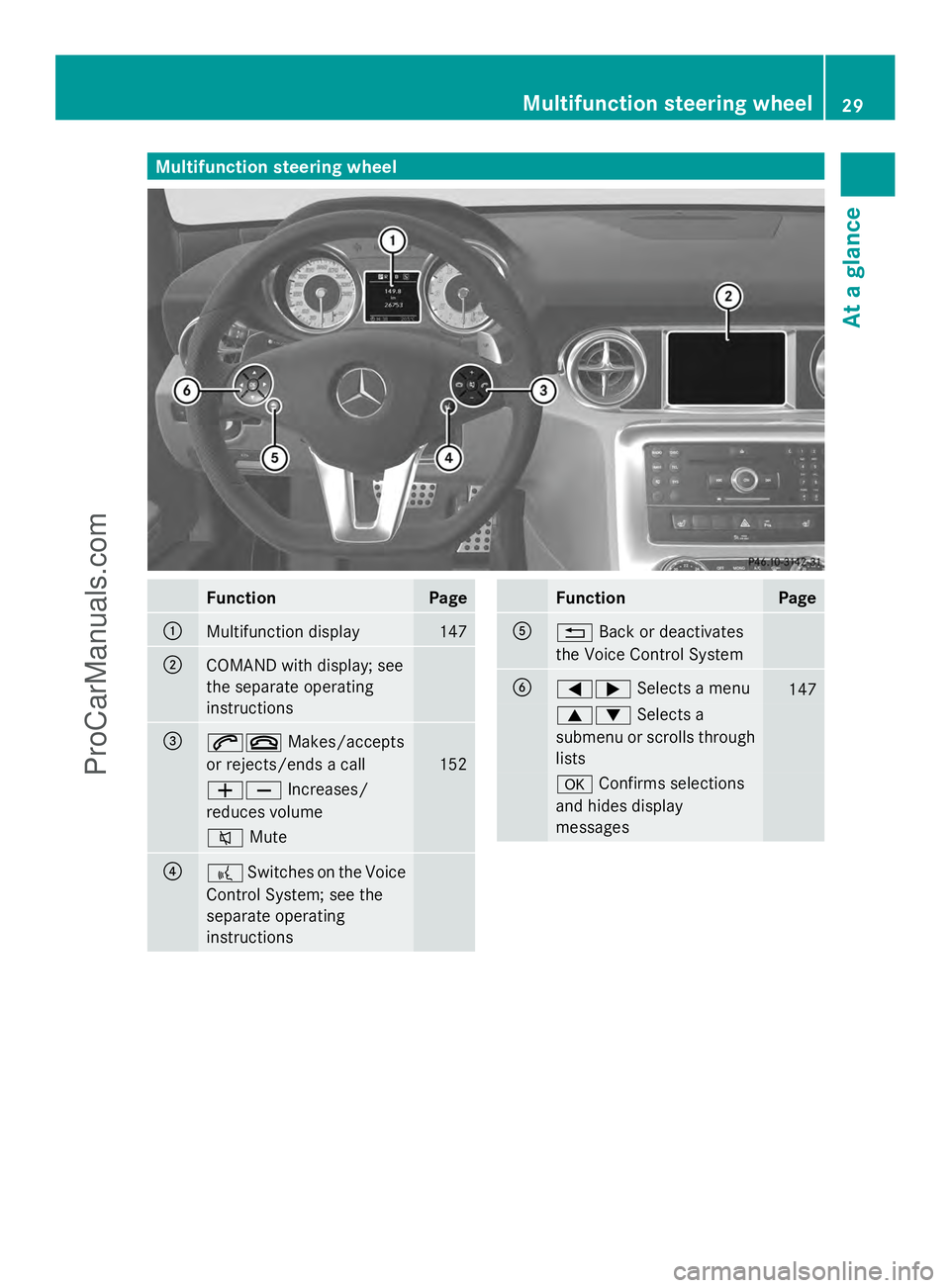 MERCEDES-BENZ SLS-CLASS 2013  Owners Manual Multifunction steering wheel
Function Page
:
Multifunction display 147
;
COMAND with display; see
the separate operating
instructions =
6~
Makes/accepts
or rejects/ends a call 152
WX
Increases/
reduce