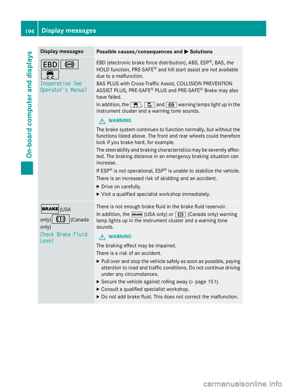 MERCEDES-BENZ WAGON 2016 Owners Manual Display messagesPossible causes/consequences andMSolutions
T!
÷
Inoperative See
Operator'sManual
EB D(electronic brak eforc edistribution), ABS, ES P®,BAS, th e
HOLD function ,PRE-SAF E®and hil MERCEDES-BENZ WAGON 2016 Owners Manual Display messagesPossible causes/consequences andMSolutions
T!
÷
Inoperative See
Operator'sManual
EB D(electronic brak eforc edistribution), ABS, ES P®,BAS, th e
HOLD function ,PRE-SAF E®and hil