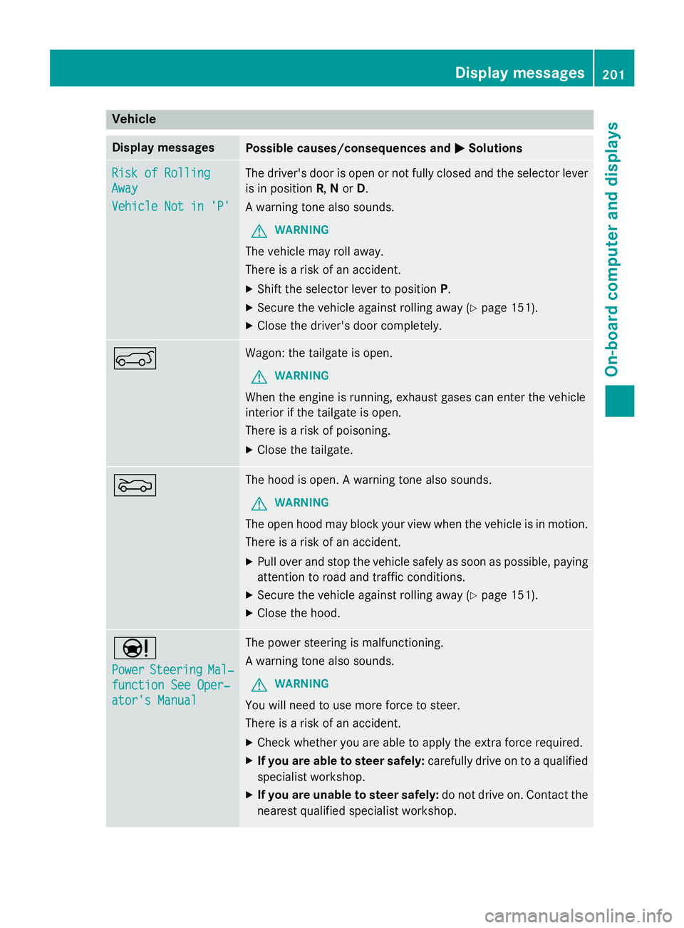MERCEDES-BENZ WAGON 2016 Owners Manual Vehicle
Display messagesPossible causes/consequences andMSolutions
Risk of Rolling
Away
Vehicle Not in 'P'
The driver's door is open or not fully closed and the selector lever
is in positi MERCEDES-BENZ WAGON 2016 Owners Manual Vehicle
Display messagesPossible causes/consequences andMSolutions
Risk of Rolling
Away
Vehicle Not in 'P'
The driver's door is open or not fully closed and the selector lever
is in positi
