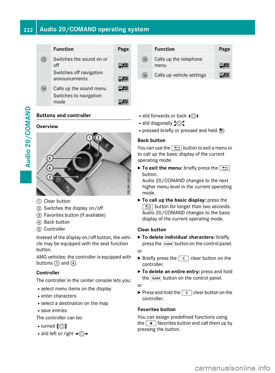 MERCEDES-BENZ WAGON 2016 Owners Manual FunctionPage
ISwitches the sound on or
off
~
Switches off navigation
announcements
~
JCalls up the sound menu~
Switches to navigation
mode
~
FunctionPage
KCalls up the telephone
menu
~
LCalls up vehic MERCEDES-BENZ WAGON 2016 Owners Manual FunctionPage
ISwitches the sound on or
off
~
Switches off navigation
announcements
~
JCalls up the sound menu~
Switches to navigation
mode
~
FunctionPage
KCalls up the telephone
menu
~
LCalls up vehic