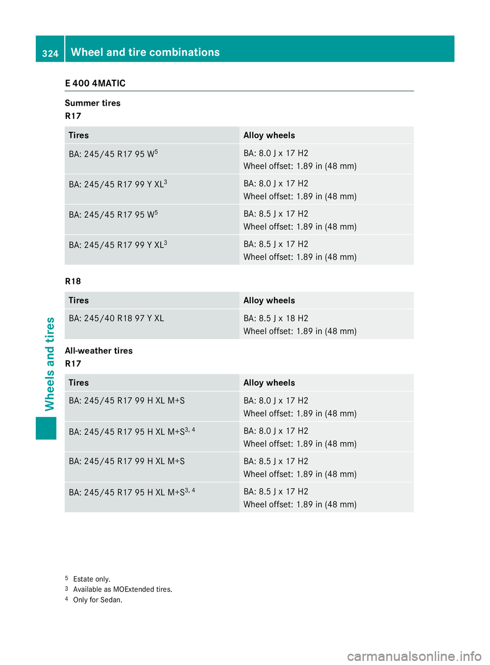 MERCEDES-BENZ WAGON 2016  Owners Manual E 400 4MATIC
Summer tires
R17
TiresAlloy wheels
BA: 245/45 R17 95 W5BA: 8.0 J x 17 H2
Wheel offset: 1.89 in (48 mm)
BA: 245/45 R17 99 Y XL3BA: 8.0 J x 17 H2
Wheel offset: 1.89 in (48 mm)
BA: 245/45 R1