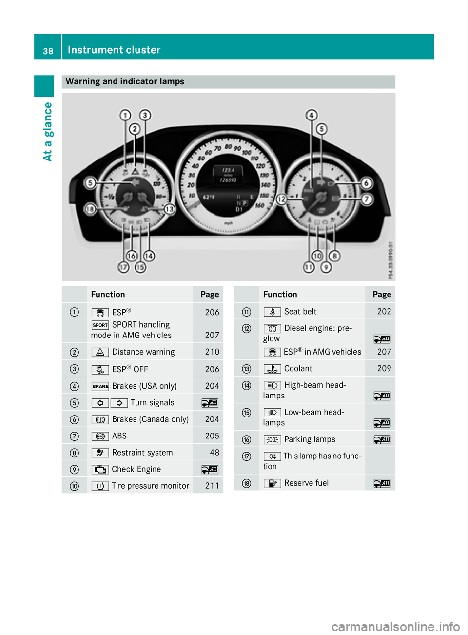 MERCEDES-BENZ WAGON 2016  Owners Manual Warning and indicator lamps
FunctionPage
:÷ESP®206
MSPORT handling
mode in AMG vehicles
207
;· Distance warning210
=åESP®OFF206
?$Brakes (USA only)204
A#! Turn signals~
BJBrakes (Canada only)204
