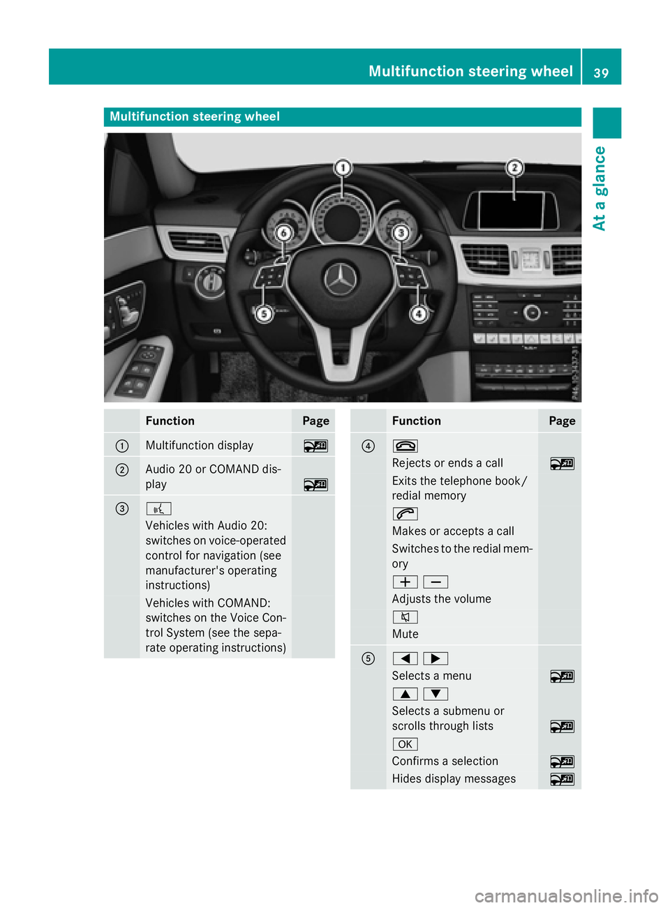 MERCEDES-BENZ WAGON 2016  Owners Manual Multifunction steering wheel
FunctionPage
:Multifunction display~
;Audio 20 or COMAND dis-
play
~
=?
Vehicles with Audio 20:
switches on voice-operated
control for navigation (see
manufacturer's o