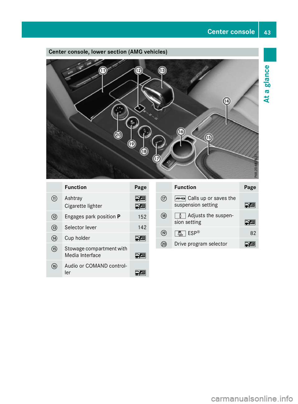 MERCEDES-BENZ WAGON 2016  Owners Manual Center console, lower section (AMG vehicles)
FunctionPage
GAshtray~
Cigarette lighter~
HEngages park positionP152
ISelector lever142
JCup holder~
KStowage compartment with
Media Interface
~
LAudio or 
