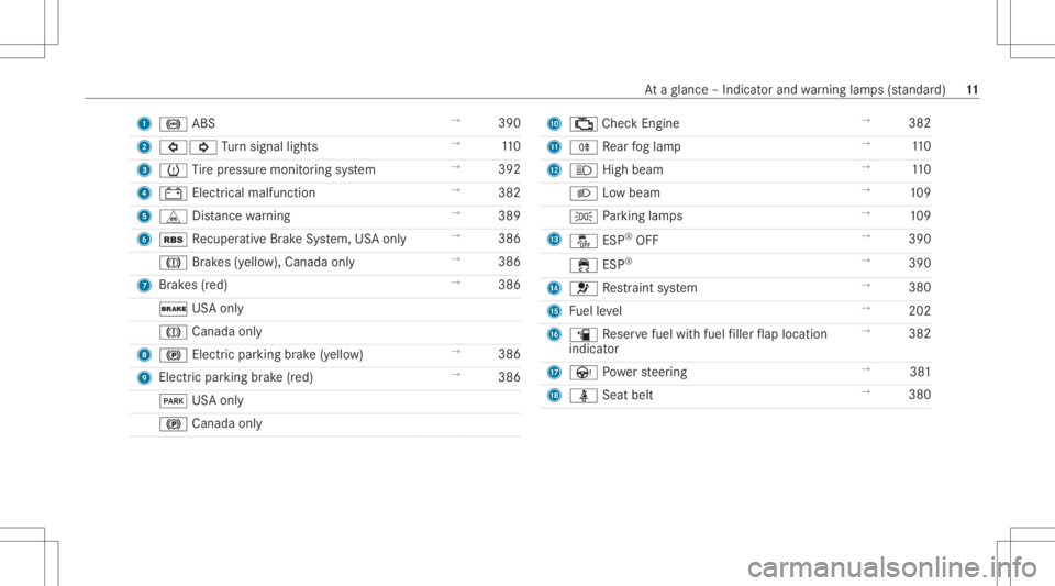 MERCEDES-BENZ A CLASS 2022  Owners Manual 1
0025 ABS →
390
2 003E003D Turn signal lights →
110
3 0077 Tire pressur emonit oring system →
392
4 003D Electrical mal functi on →
382
5 L Distance warning →
389
6 00C6 Recup erati ve Brak