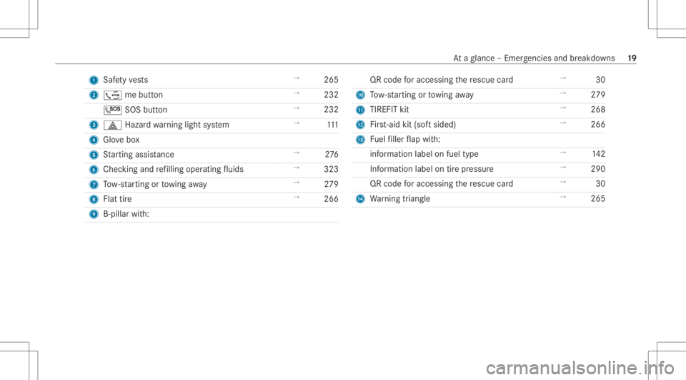 MERCEDES-BENZ A CLASS 2022  Owners Manual 1
Safetyve sts →
265
2 ; mebutt on →
232
0053 SOSbutton →
232
3 002F Hazard warning light system →
111
4 Glovebox
5 Startin gassis tance →
276
6 Chec kingand refilling operatingfluids →
32