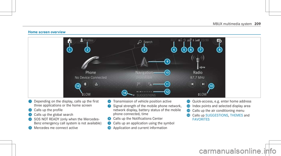 MERCEDES-BENZ A CLASS 2022  Owners Manual Home
screen overvie w 1
Dep endingonthedispla y,cal lsup thefirs t
th re eapplications orthehome screen
2 Calls upthepr ofile
3 Calls uptheglobal search
4 SOS NOTREAD Y(only when theMer cedes-
Benz em