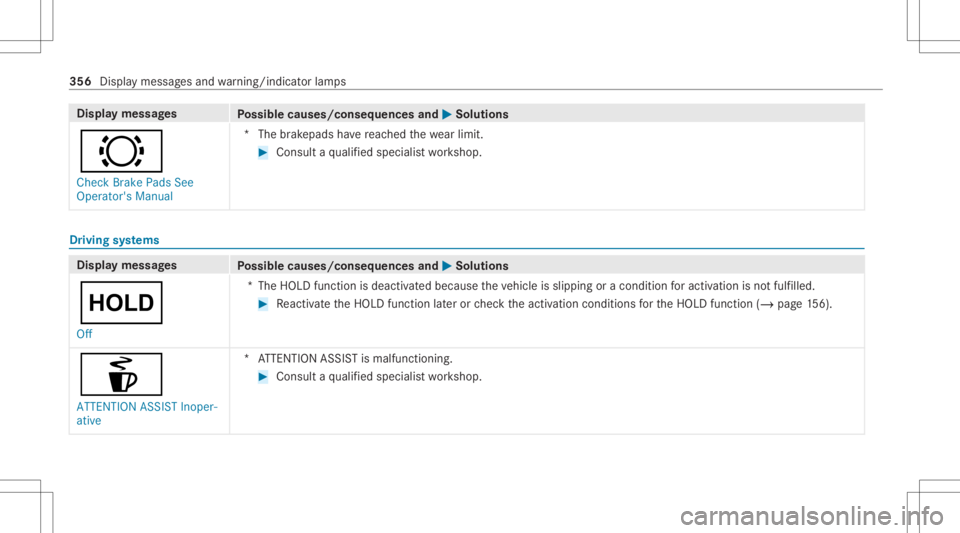 MERCEDES-BENZ A CLASS 2022  Owners Manual Disp
laymes sages
Possible causes/conseq uencesand0050 0050
Solutions
0026 Check BrakePadsSee
Operator' sManual *T
hebrak epads have reac hed thewe arlimit . #
Con sult aqu alif ied spec ialistwo 