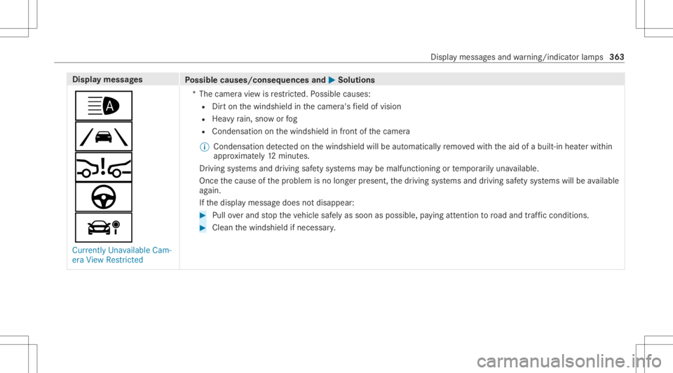 MERCEDES-BENZ A CLASS 2022  Owners Manual Disp
laymes sages
Possible causes/conseq uencesand0050 0050
Solutions
00CE
00B0
00C7
à
á Currently Unavailable Cam-
era View Restrict ed *T
hecamer avie wisrestrict ed. Possible causes:
R Dirton the