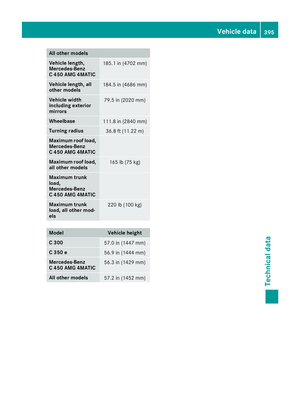 Page 397