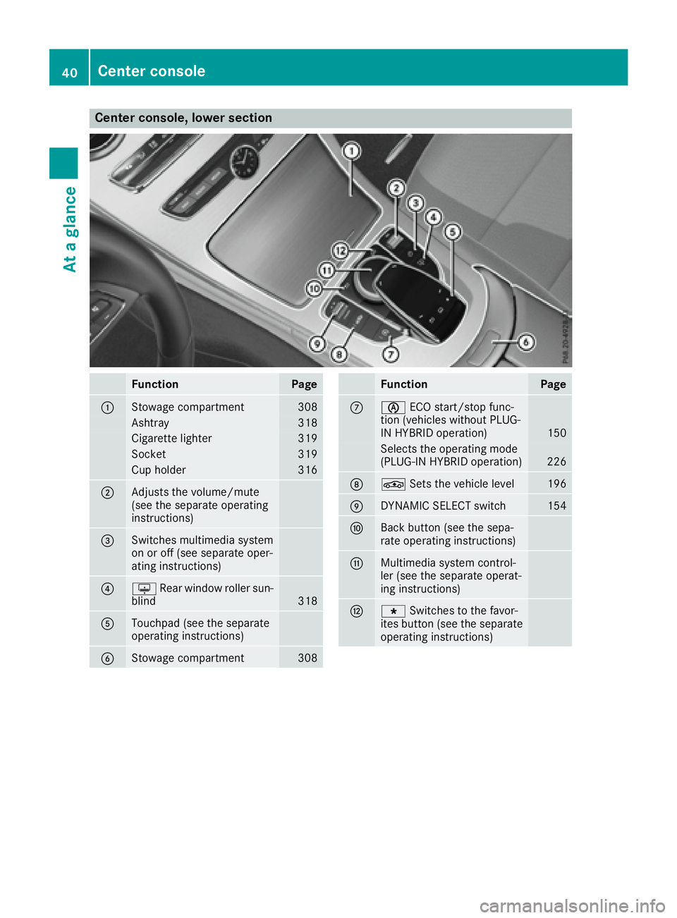 MERCEDES-BENZ C CLASS 2016  Owners Manual Center console, lower section
Function Page
�C
Stowage compartment 308
Ashtray 318
Cigarette lighter 319
Socket 319
Cup holder 316
�D
Adjusts the volume/mute
(see the separate operating
instructions)
