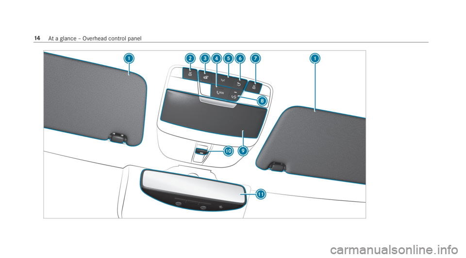 MERCEDES-BENZ C CLASS 2019  Owners Manual 14Ataglance – Overhead control panel 