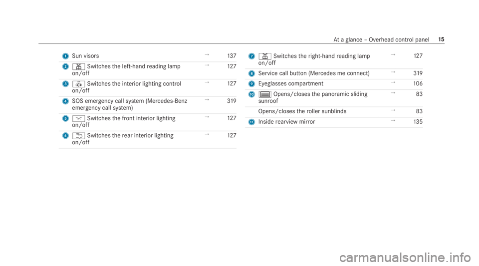 MERCEDES-BENZ C CLASS 2019  Owners Manual 1Sun visors→137
2�=Switchesthe left-handreading lampon/off
→127
3�3Switchesthe interior lighting controlon/off
→127
4SOS emergency call system (Mercedes-Benzemergency call system)
→319
5�JSwit