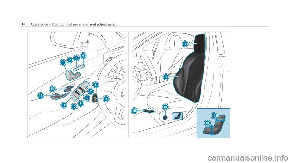 MERCEDES-BENZ C CLASS 2019  Owners Manual 16Ataglance – Door control panel and seat adjustment 
