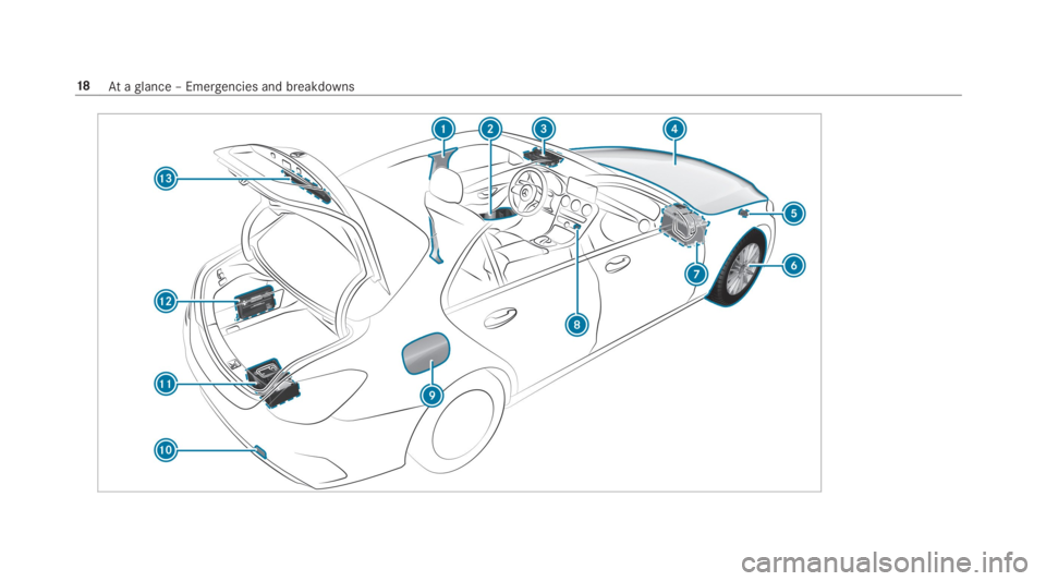 MERCEDES-BENZ C CLASS 2019  Owners Manual 18Ataglance – Emergencies and breakdowns 