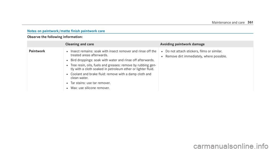 MERCEDES-BENZ C CLASS 2019  Owners Manual Notes on paintwork/mattefinish paintworkcare
Observethefollowing information:
Cleaning and careAvoiding paintwork damage
PaintworkRInsectremains: soak with insectremover andrinse offthetreated areas a