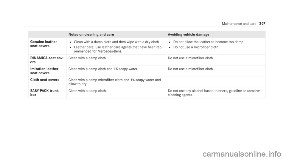 MERCEDES-BENZ C CLASS 2019  Owners Manual Notes on cleaning and careAvoidingvehicle damage
Genuine leatherseat coversRClean with a damp clothandthen wipe with a dry cloth.
RLeather care: use leather care agentsthat havebeenrec‐ommendedfor M