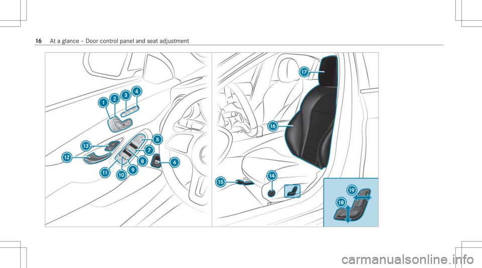 MERCEDES-BENZ C CLASS 2021  Owners Manual 16
Ataglanc e– Do orcon trol pane land seat adjus tment 