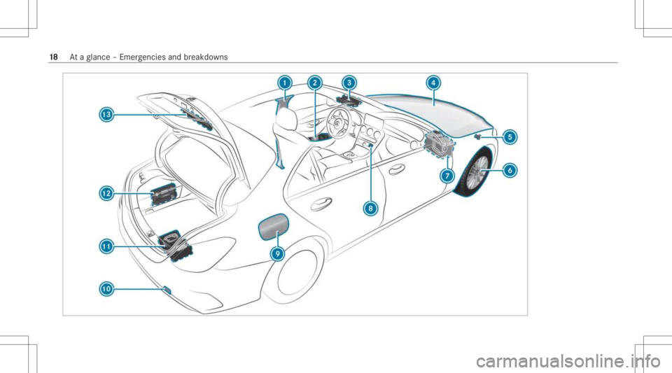 MERCEDES-BENZ C CLASS 2021  Owners Manual 18
Ataglanc e– Em erge ncie sand brea kdo wns 