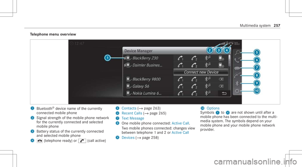 MERCEDES-BENZ C CLASS 2021  Owners Manual Te
lephone menuoverview 1
Blue tooth®
de vice name ofthecur rently
conne cted mob ile pho ne
2 Signal stre ngt hof themobile phonenetwork
fo rth ecur rently conne cted and select ed
mob ile pho ne
3 