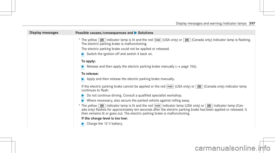 MERCEDES-BENZ C CLASS 2021  Owners Manual Disp
laymes sages
Possible causes/conseq uencesand0050 0050
Solutions
* The yello w0024 indicator lam pis lit and there d0049 (USAonl y)or 0024 (Canada only)indicat orlam pis flashin g.
The electric p