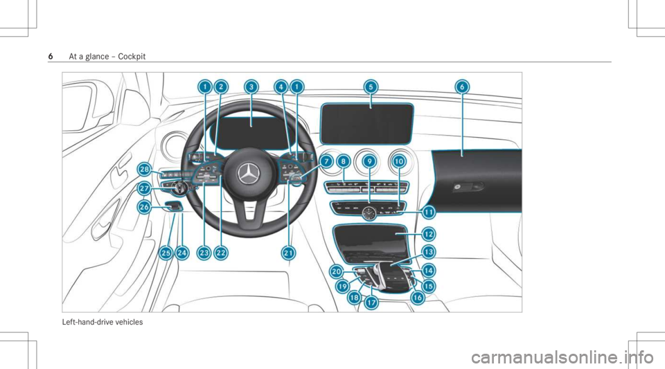MERCEDES-BENZ C CLASS 2021  Owners Manual Lef
t-hand-dr ive ve hicles 6
Ataglanc e– Coc kpit 
