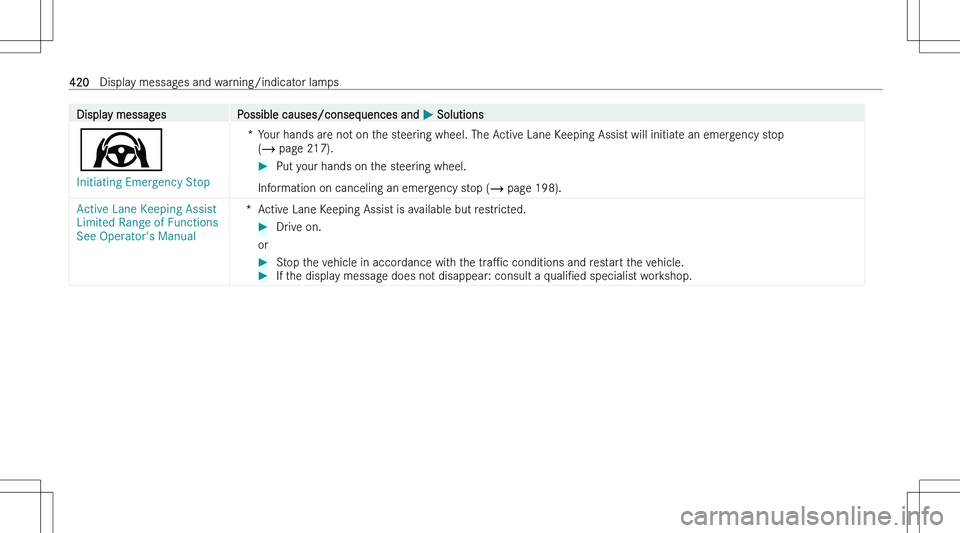 MERCEDES-BENZ C CLASS 2023  Owners Manual �D�i�s�p�l�a�y� �m�e�s�s�a�g�e�s�P�o�s�s�i�b�l�e� �c�a�u�s�e�s�/�c�o�n�s�e�q�u�e�n�c�e�s� �a�n�d� �P� �S�o�l�u�t�i�o�n�s
�Ø
�I�n�i�t�i�a�t�i�n�g� �E�m�e�r�g�e�n�c�y� �S�t�o�p
�*�Y�o�u�r� �h�a�n�d�s� 