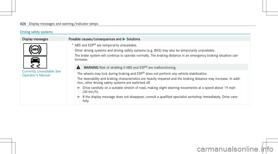 MERCEDES-BENZ C CLASS 2023  Owners Manual �D�r�i�v�i�n�g� �s�a�f�e�t�y� �s�y�s�t�e�m�s�D�i�s�p�l�a�y� �m�e�s�s�a�g�e�s�P�o�s�s�i�b�l�e� �c�a�u�s�e�s�/�c�o�n�s�e�q�u�e�n�c�e�s� �a�n�d� �P� �S�o�l�u�t�i�o�n�s
�%
�