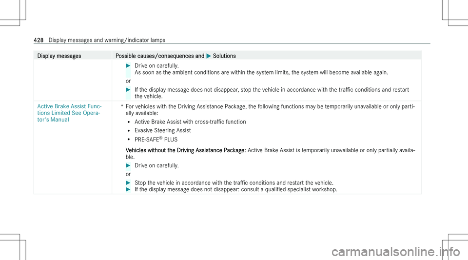 MERCEDES-BENZ C CLASS 2023  Owners Manual �D�i�s�p�l�a�y� �m�e�s�s�a�g�e�s�P�o�s�s�i�b�l�e� �c�a�u�s�e�s�/�c�o�n�s�e�q�u�e�n�c�e�s� �a�n�d� �P� �S�o�l�u�t�i�o�n�s��D�r�i�v�e� �o�n� �c�a�r�e�f�u�l�l�y�.
�A�s� �s�o�o�n� �a�s� �t�h�e� �a�m�b�i�