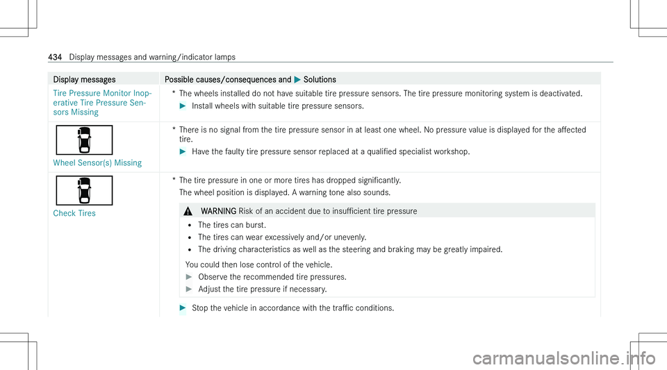 MERCEDES-BENZ C CLASS 2023  Owners Manual �D�i�s�p�l�a�y� �m�e�s�s�a�g�e�s�P�o�s�s�i�b�l�e� �c�a�u�s�e�s�/�c�o�n�s�e�q�u�e�n�c�e�s� �a�n�d� �P� �S�o�l�u�t�i�o�n�s�T�i�r�e� �P�r�e�s�s�u�r�e� �M�o�n�i�t�o�r� �I�n�o�p�-
�e�r�a�t�i�v�e� �T�i�r�e�