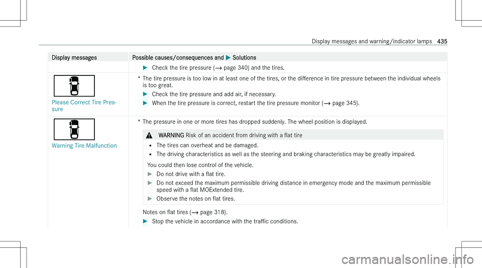 MERCEDES-BENZ C CLASS 2023  Owners Manual �D�i�s�p�l�a�y� �m�e�s�s�a�g�e�s�P�o�s�s�i�b�l�e� �c�a�u�s�e�s�/�c�o�n�s�e�q�u�e�n�c�e�s� �a�n�d� �P� �S�o�l�u�t�i�o�n�s��C�h�e�c�k� �t�h�e� �t�i�r�e� �p�r�e�s�s�u�r�e� �( �� �p�a�g�e� �3�4�0�)� �a�