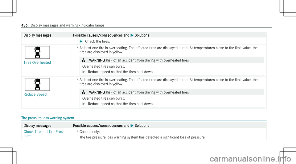MERCEDES-BENZ C CLASS 2023  Owners Manual �D�i�s�p�l�a�y� �m�e�s�s�a�g�e�s�P�o�s�s�i�b�l�e� �c�a�u�s�e�s�/�c�o�n�s�e�q�u�e�n�c�e�s� �a�n�d� �P� �S�o�l�u�t�i�o�n�s��C�h�e�c�k� �t�h�e� �t�i�r�e�s�.
�é
�T�i�r�e�s� �O�v�e�r�h�e�a�t�e�d
�*�A�t� 
