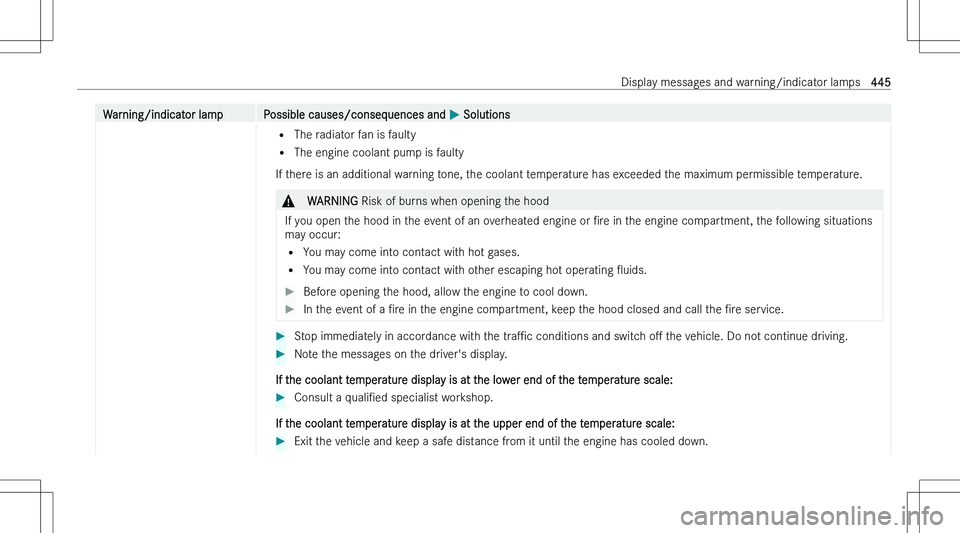 MERCEDES-BENZ C CLASS 2023  Owners Manual �W�a�r�n�i�n�g�/�i�n�d�i�c�a�t�o�r� �l�a�m�p�P�o�s�s�i�b�l�e� �c�a�u�s�e�s�/�c�o�n�s�e�q�u�e�n�c�e�s� �a�n�d� �P� �S�o�l�u�t�i�o�n�s�=
�T�h�e� �r�a�d�i�a�t�o�r� �f�a�n� �i�s� �f�a�u�l�t�y
�= �T�h�e� �
