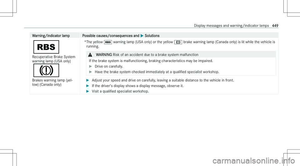 MERCEDES-BENZ C CLASS 2023  Owners Manual �W�a�r�n�i�n�g�/�i�n�d�i�c�a�t�o�r� �l�a�m�p�P�o�s�s�i�b�l�e� �c�a�u�s�e�s�/�c�o�n�s�e�q�u�e�n�c�e�s� �a�n�d� �P� �S�o�l�u�t�i�o�n�s
�