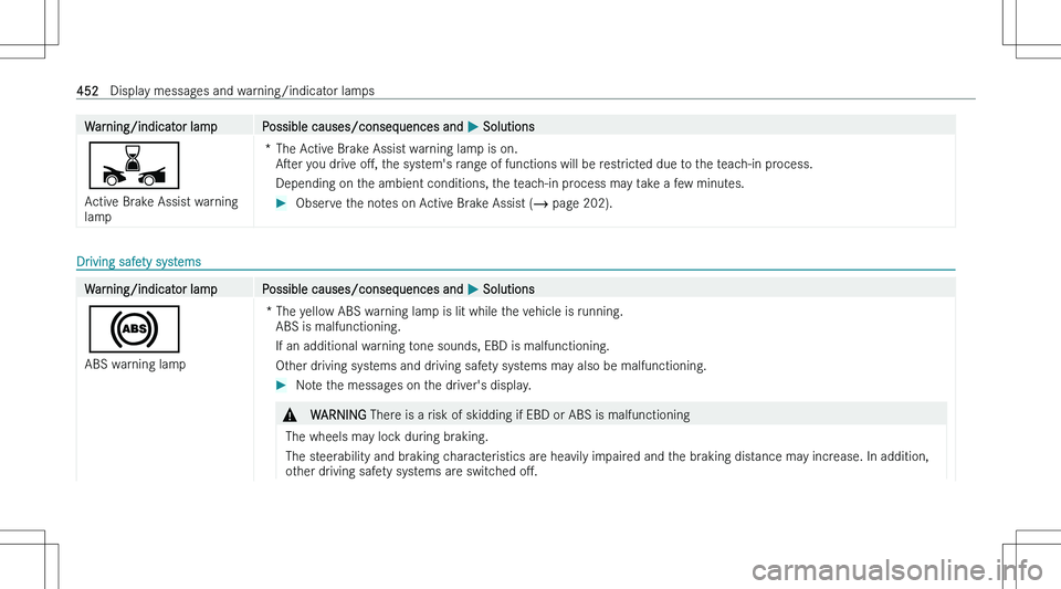 MERCEDES-BENZ C CLASS 2023  Owners Manual �W�a�r�n�i�n�g�/�i�n�d�i�c�a�t�o�r� �l�a�m�p�P�o�s�s�i�b�l�e� �c�a�u�s�e�s�/�c�o�n�s�e�q�u�e�n�c�e�s� �a�n�d� �P� �S�o�l�u�t�i�o�n�s
�