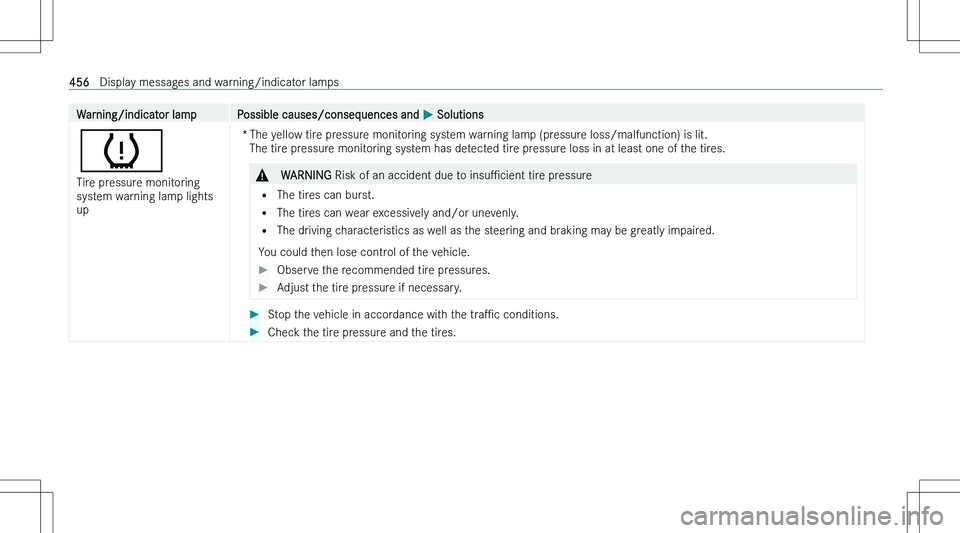 MERCEDES-BENZ C CLASS 2023  Owners Manual �W�a�r�n�i�n�g�/�i�n�d�i�c�a�t�o�r� �l�a�m�p�P�o�s�s�i�b�l�e� �c�a�u�s�e�s�/�c�o�n�s�e�q�u�e�n�c�e�s� �a�n�d� �P� �S�o�l�u�t�i�o�n�s
�w
�T�i�r�e� �p�r�e�s�s�u�r�e� �m�o�n�i�t�o�r�i�n�g
�s�y�s�t�e�m� �