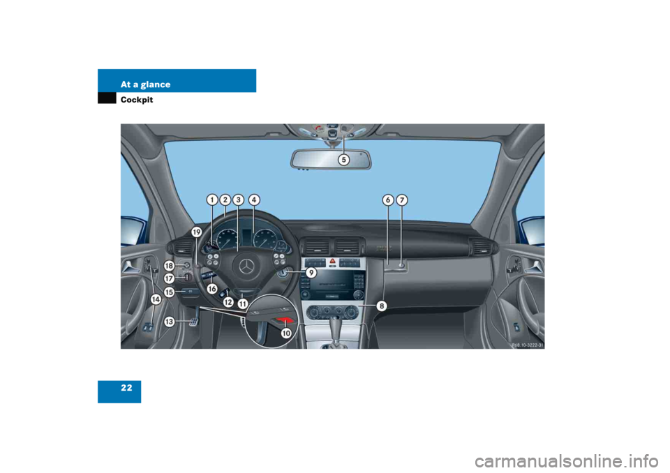 MERCEDES-BENZ C CLASS COUPE 2005  Owners Manual 22 At a glanceCockpit 