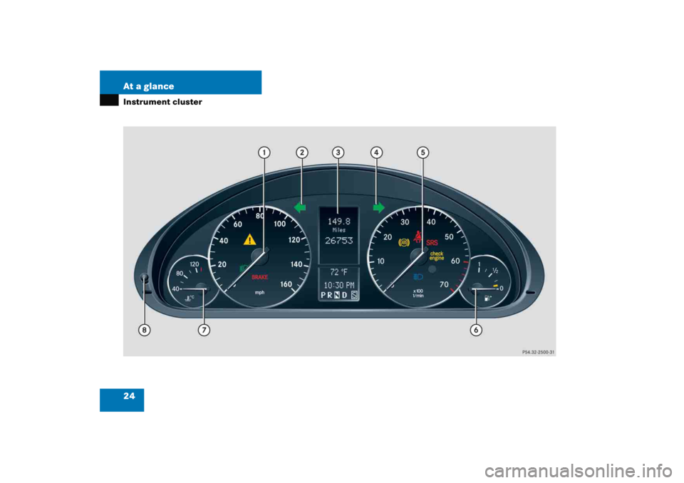 MERCEDES-BENZ C CLASS COUPE 2005  Owners Manual 24 At a glanceInstrument cluster 